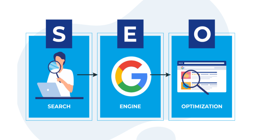 What is SEO – Search Engine Optimization?